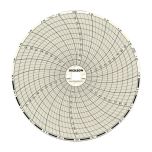Temperature/Humidity Recorder, Chart Paper, 0&deg; - 100&deg;F, 0&deg; - 100&deg;C, 24 Hr