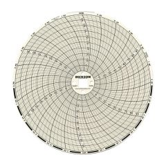 Temperature/Humidity Recorder, Chart Paper, 0&deg; - 100&deg;F, 0&deg; - 100&deg;C, 24 Hr