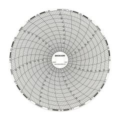 Temperature/Humidity Recorder, Chart Paper, 0° - 100°F, 7 Day 60/PK, 6"