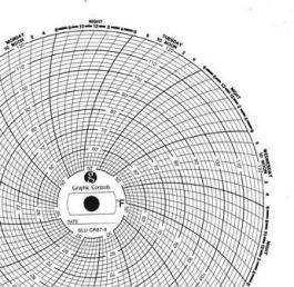 Forney CMT Equipment, Recording Thermometer Chart Paper