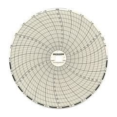 Temperature/Humidity Recorder, Chart Paper, 0&deg; - 100&deg;F, 0&deg; - 100&deg;C, 24 Hr